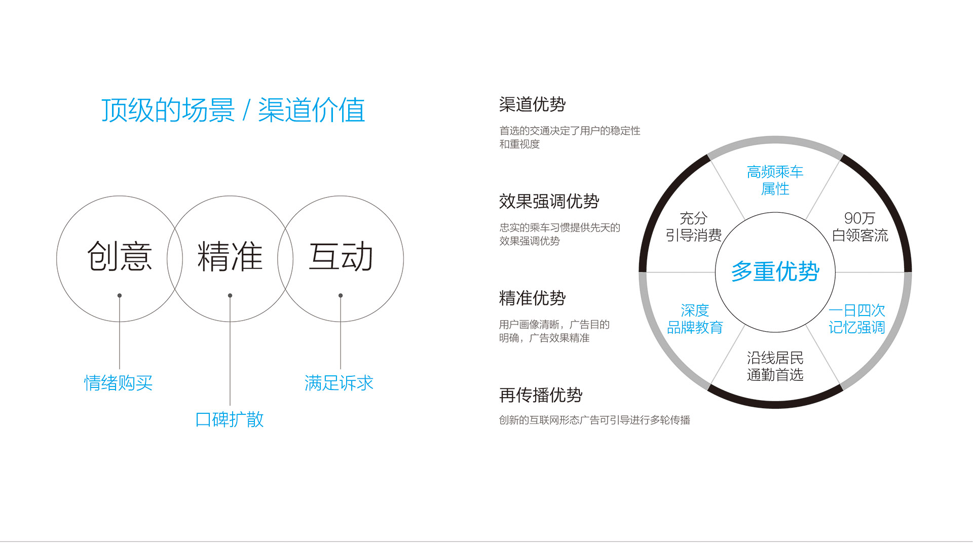 地铁广告_深圳地铁投放广告
